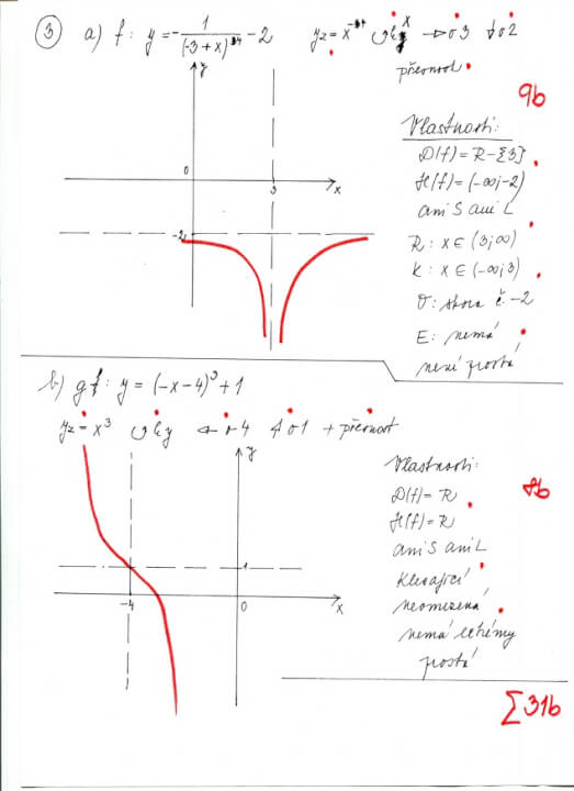 Doučím Matematiku základní školy