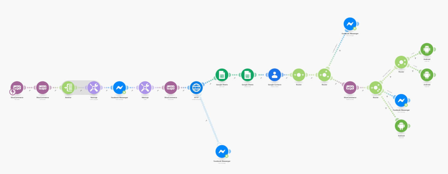 Nemáte čas? Ušetřete ho automatizací přes Integromat/Make