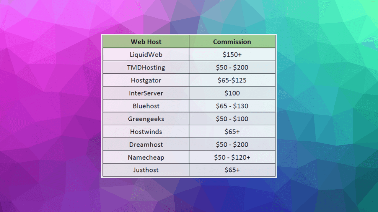 Affiliate web hostingových služeb pro vysoké provize