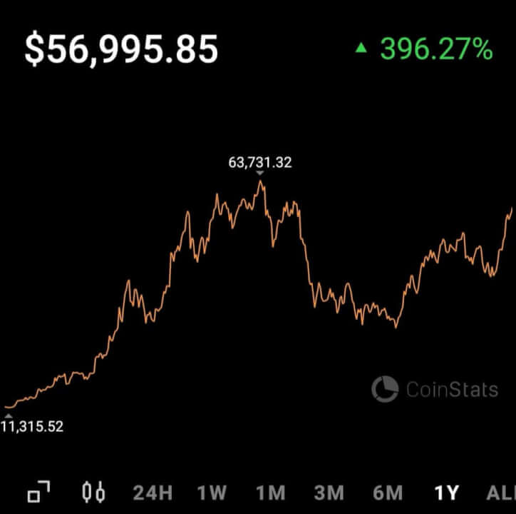 Krypto investice/ Bitcoin / Ethereum / Altcoiny