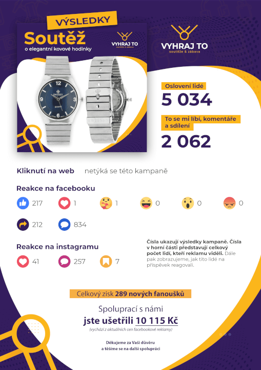 Soutěž, která přivede zákazníky a fanoušky na Vaši stránku