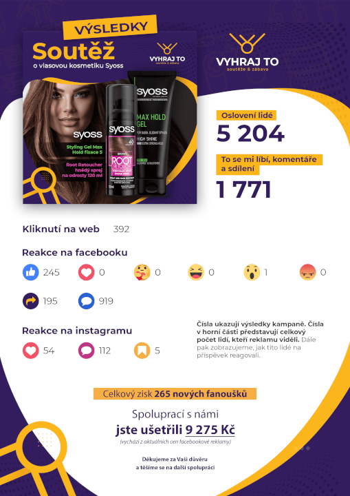 Soutěž, která přivede zákazníky a fanoušky na Vaši stránku
