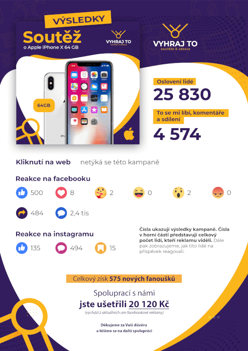 Soutěž, která přivede zákazníky a fanoušky na Vaši stránku