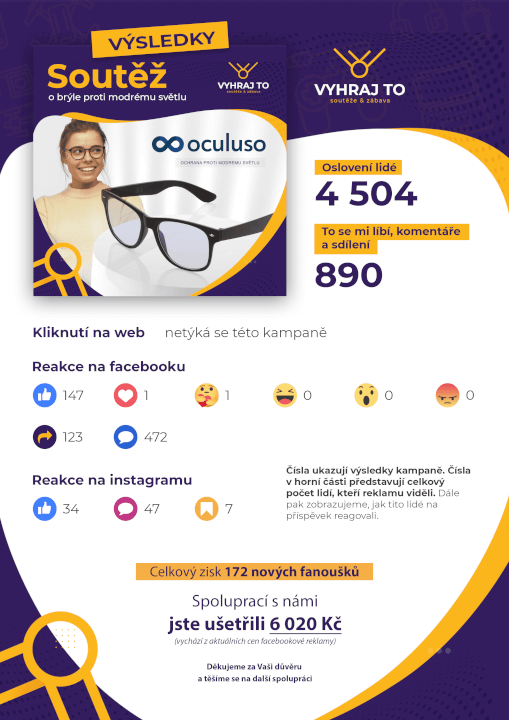 Soutěž, která přivede zákazníky a fanoušky na Vaši stránku