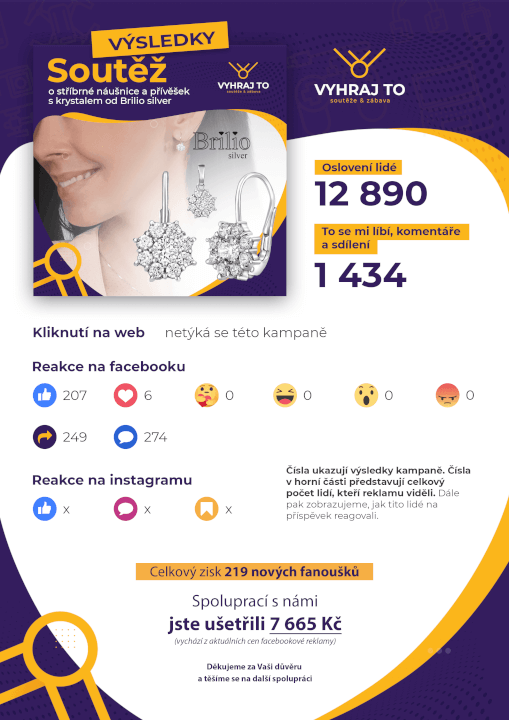 Soutěž, která přivede zákazníky a fanoušky na Vaši stránku