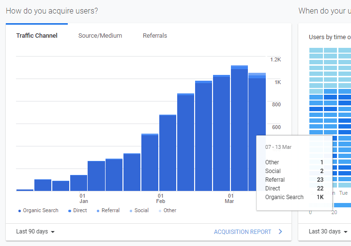 Profesionální SEO optimalizované články pro váš web!