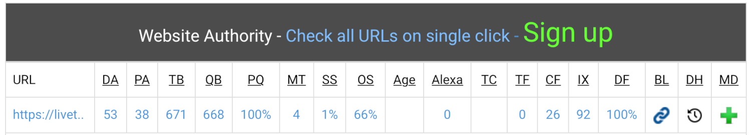 Umístění zpětných odkazů na kvalitním českém webu