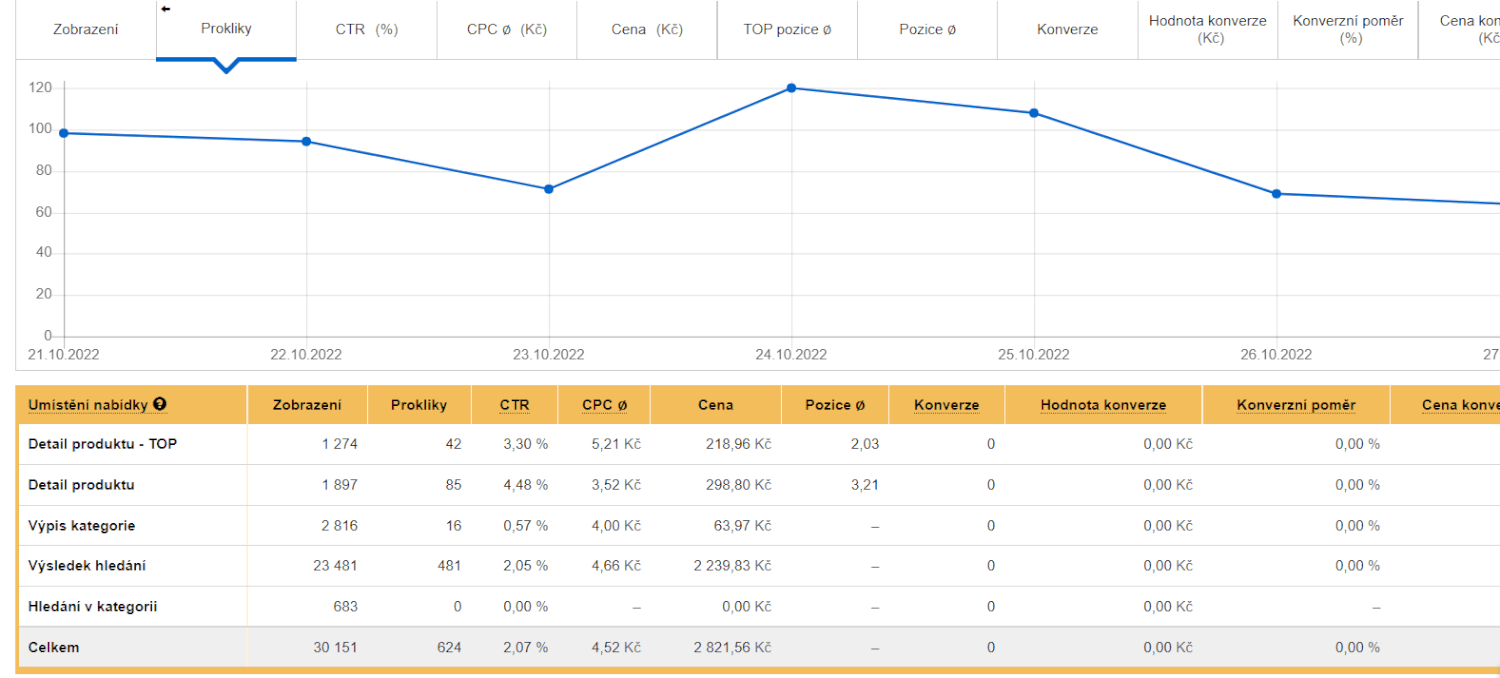 Spárování Zboží.cz s Vaším E-shopem