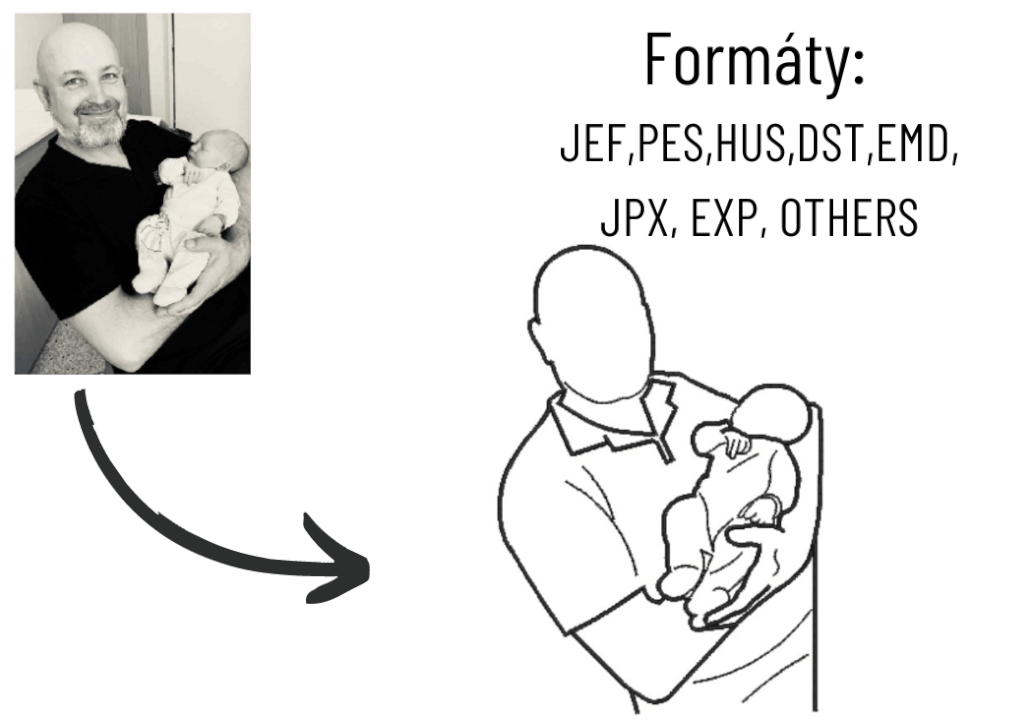 Digitalizace obrázků pro vyšívací stroje / PES,HUS,DST,atd..