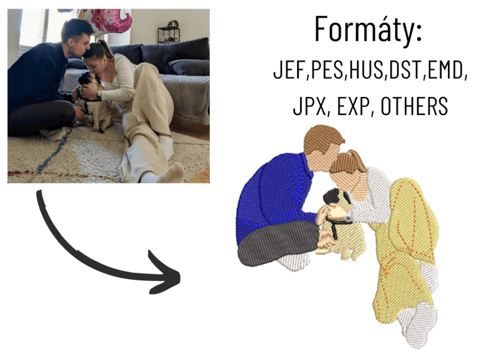 Digitalizace obrázků pro vyšívací stroje / PES,HUS,DST,atd..