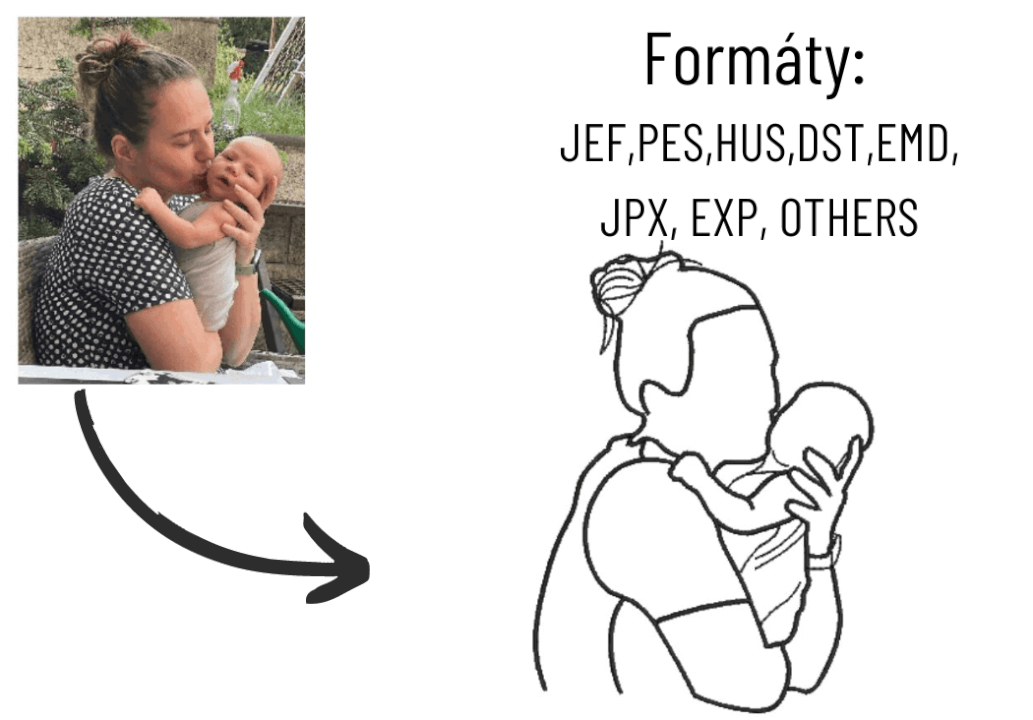 Digitalizace obrázků pro vyšívací stroje / PES,HUS,DST,atd..