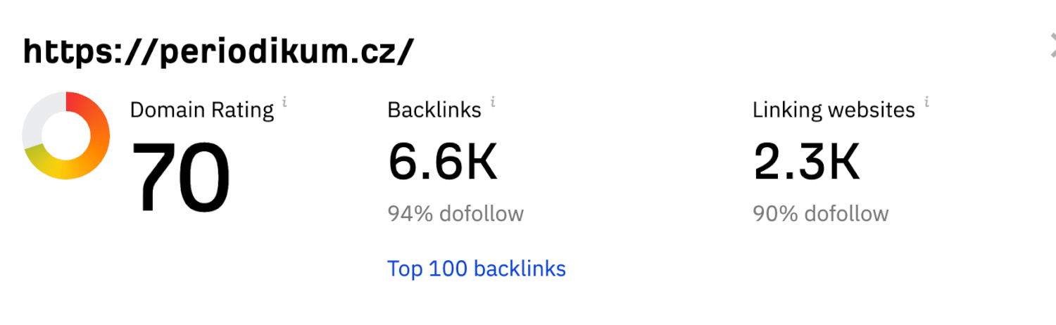 Umístění zpětných odkazů na českém webu 