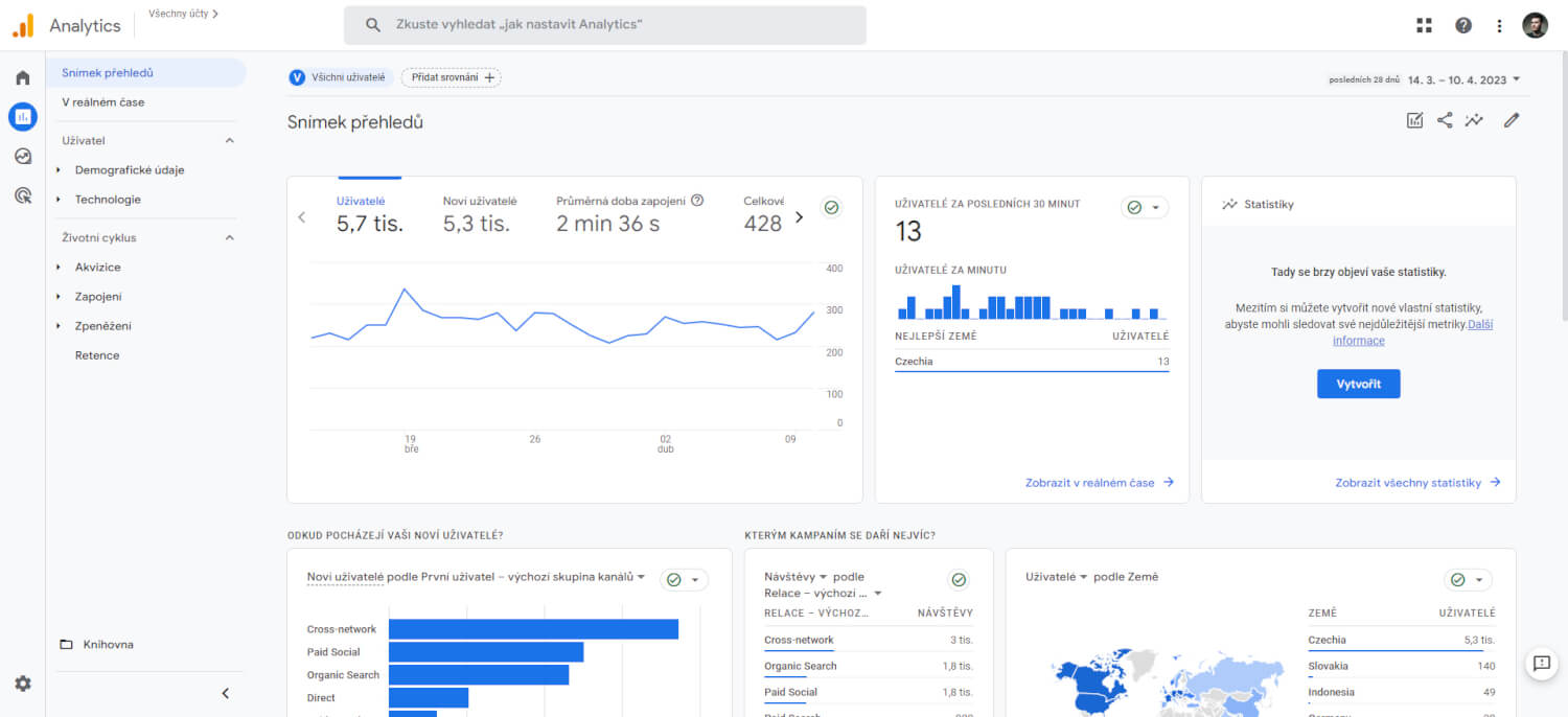 Nastavím vám Google Analytics 4 na web