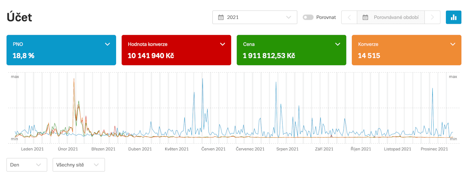 Založení/správa reklamního účtu Sklik
