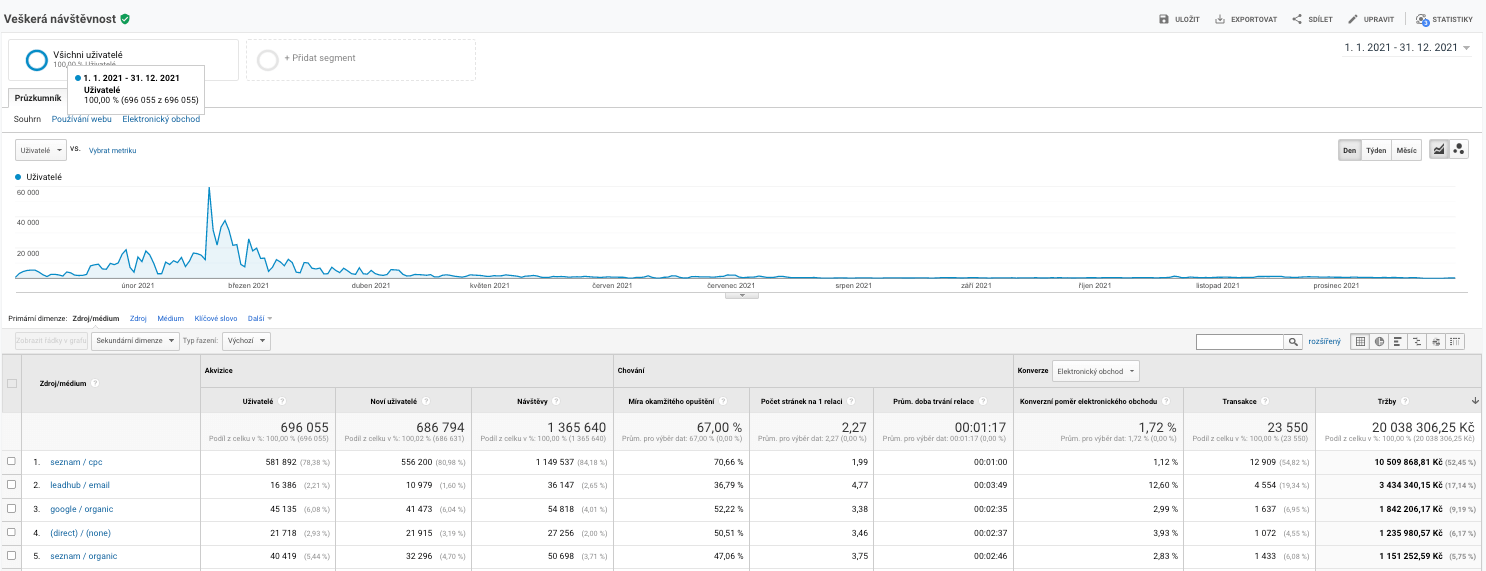 Založení/správa reklamního účtu Google Ads
