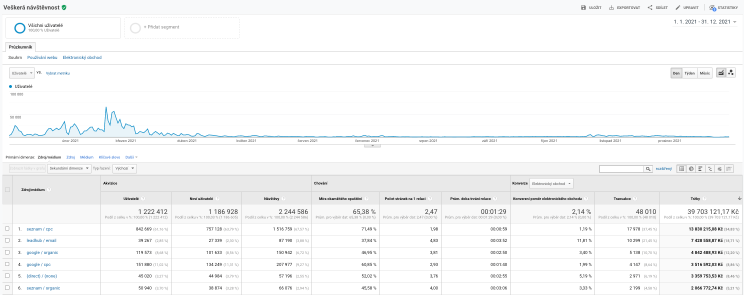 Založení/správa reklamního účtu Google Ads