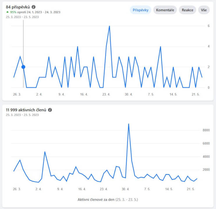 Reklama na Facebook skupině Cyklistický bazar