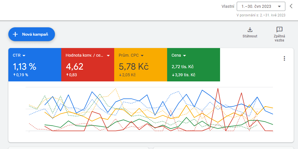 CSS program - Sleva až 20 % na inzerci v Google Nákupech!