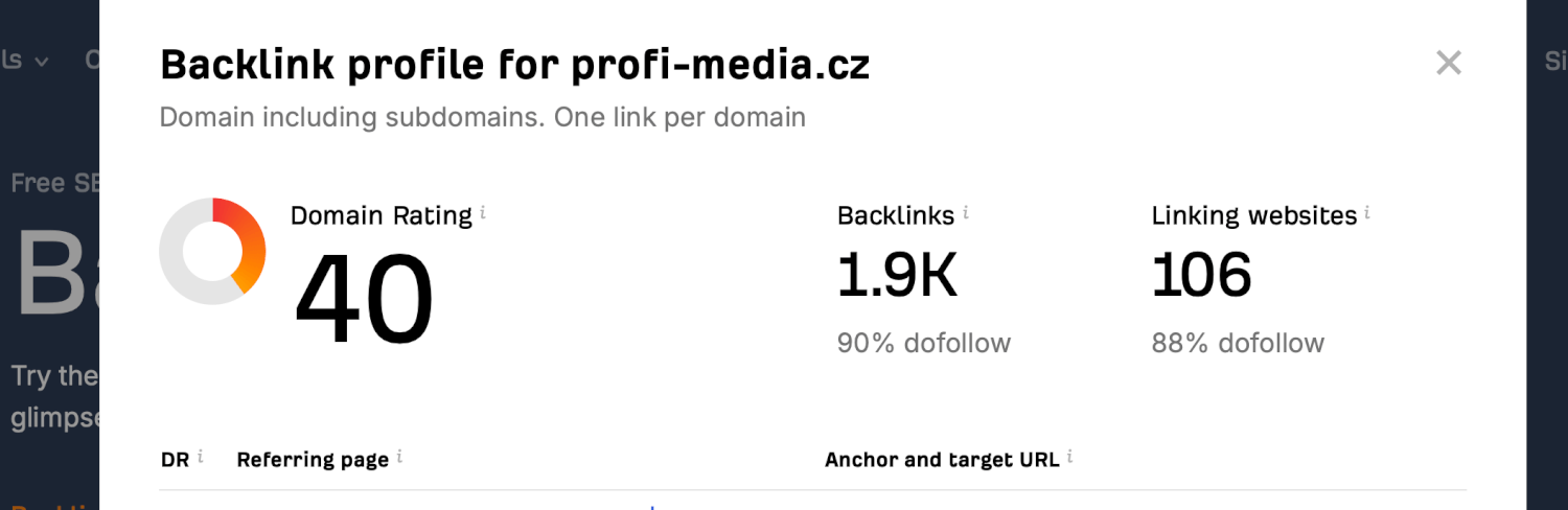 Trvalý zpětný odkaz na webu Profi-Media.cz  DR 40