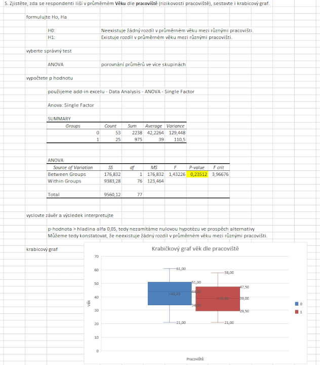 Vypracuji za vás úkol ze statistiky