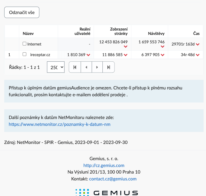 Zpětný odkaz iReceptar.cz | přes 6 mil návštěv/měs