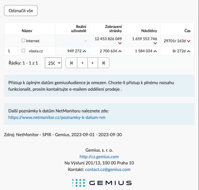 Zpětný odkaz Vlasta.cz | přes 1,5 mil návštěv/měs