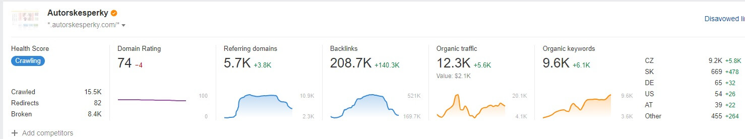 Zpětný odkaz AutorskeSperky.com | 70 000 návštěv za měsíc