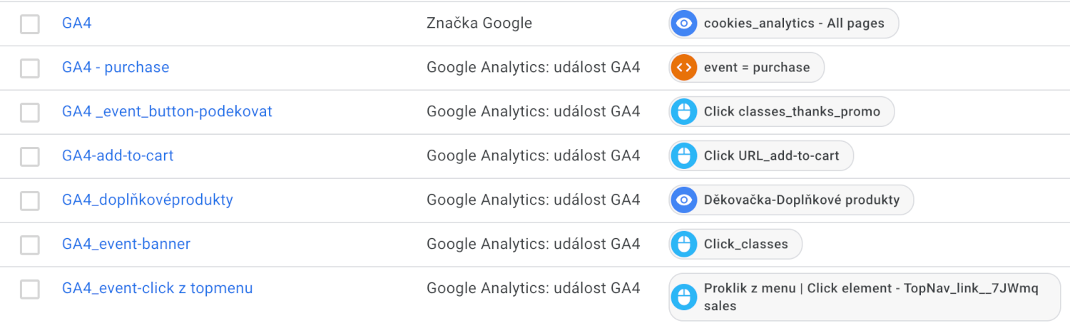 Nastavení konverzního a analytického měření webu/ e-shopu