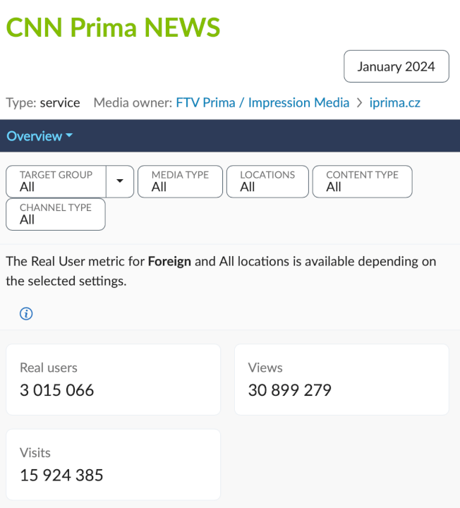 Zpětný odkaz z CNN Prima NEWS | přes 16 mil návštěv/měs.