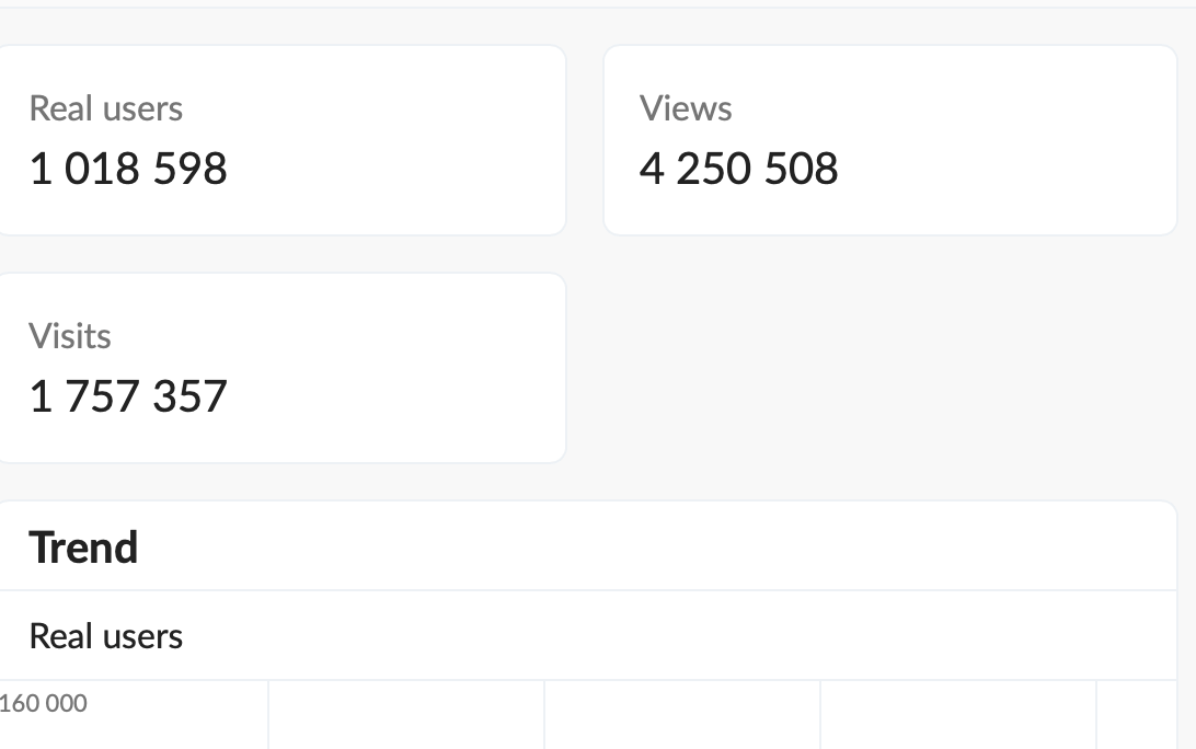 Zpětný odkaz z Autosalon.tv | přes 1,7 mil návštěv/měs.