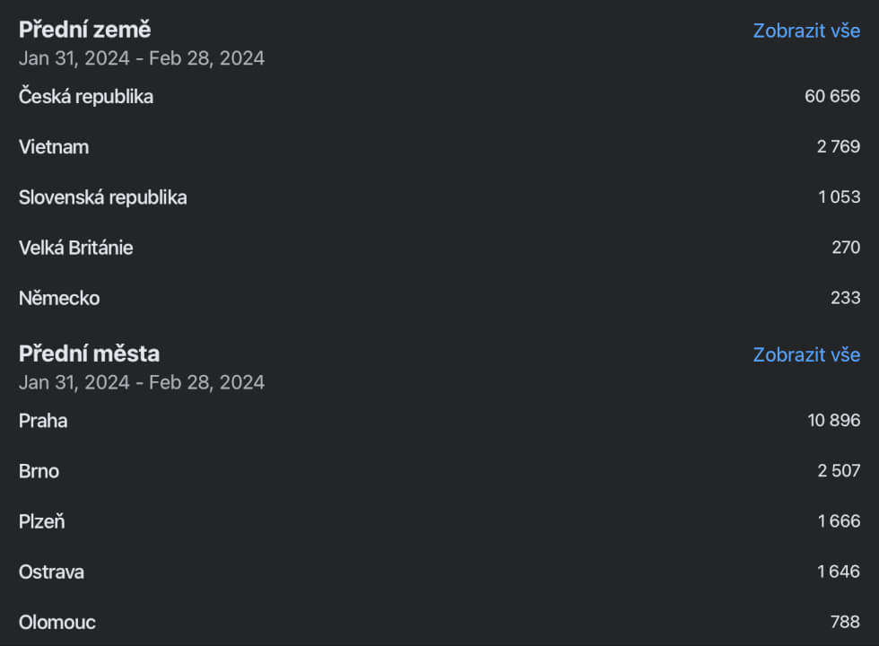 Reklama v Fb skupině 66,7+ tis. členů 