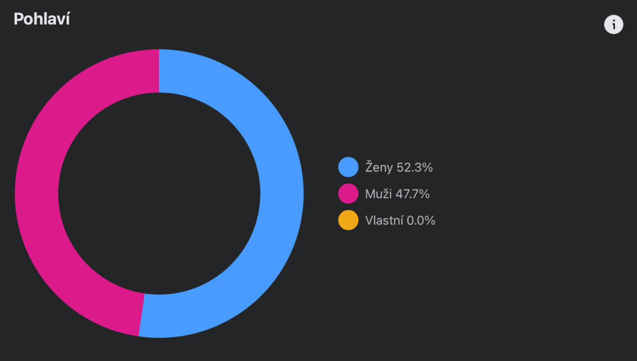 Reklama v Fb skupině 66,7+ tis. členů 