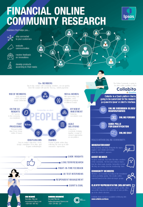 Poutavá infografika na míru