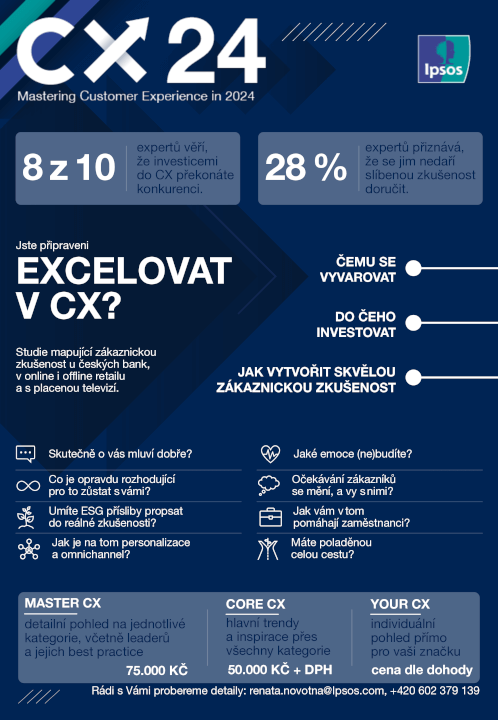 Poutavá infografika na míru