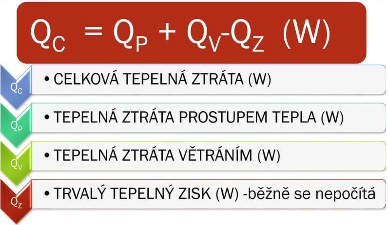 Výpočet tepelných ztrát