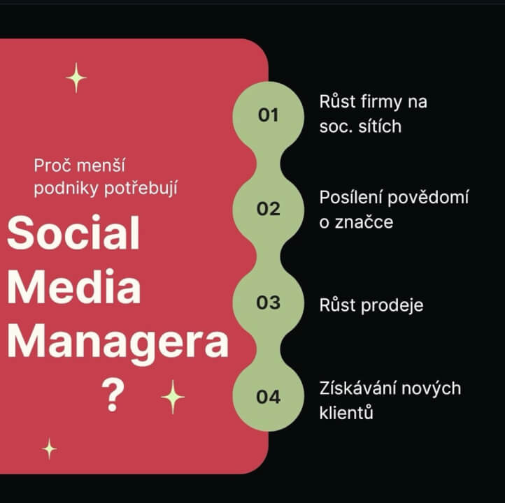 Správa sociálních sítí