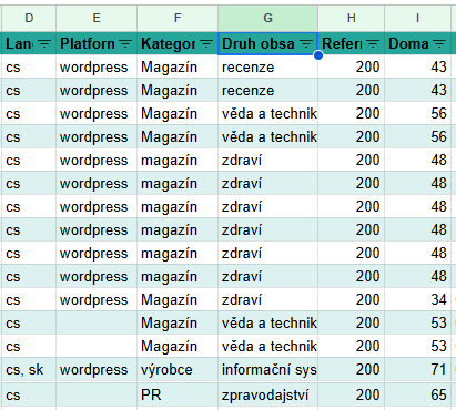 Najdu a vyhodnotím zpětné odkazy vaší konkurence