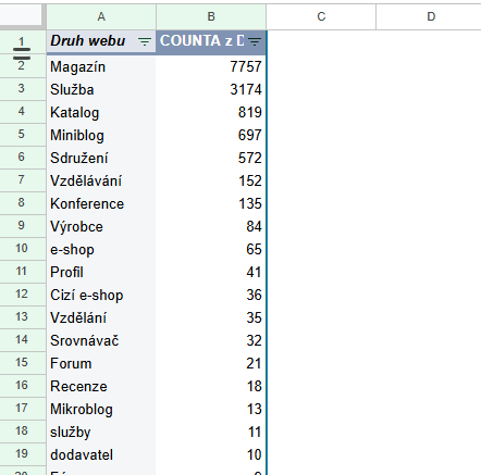 Najdu a vyhodnotím zpětné odkazy vaší konkurence