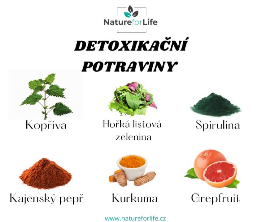 Příspěvek na sociální sítě