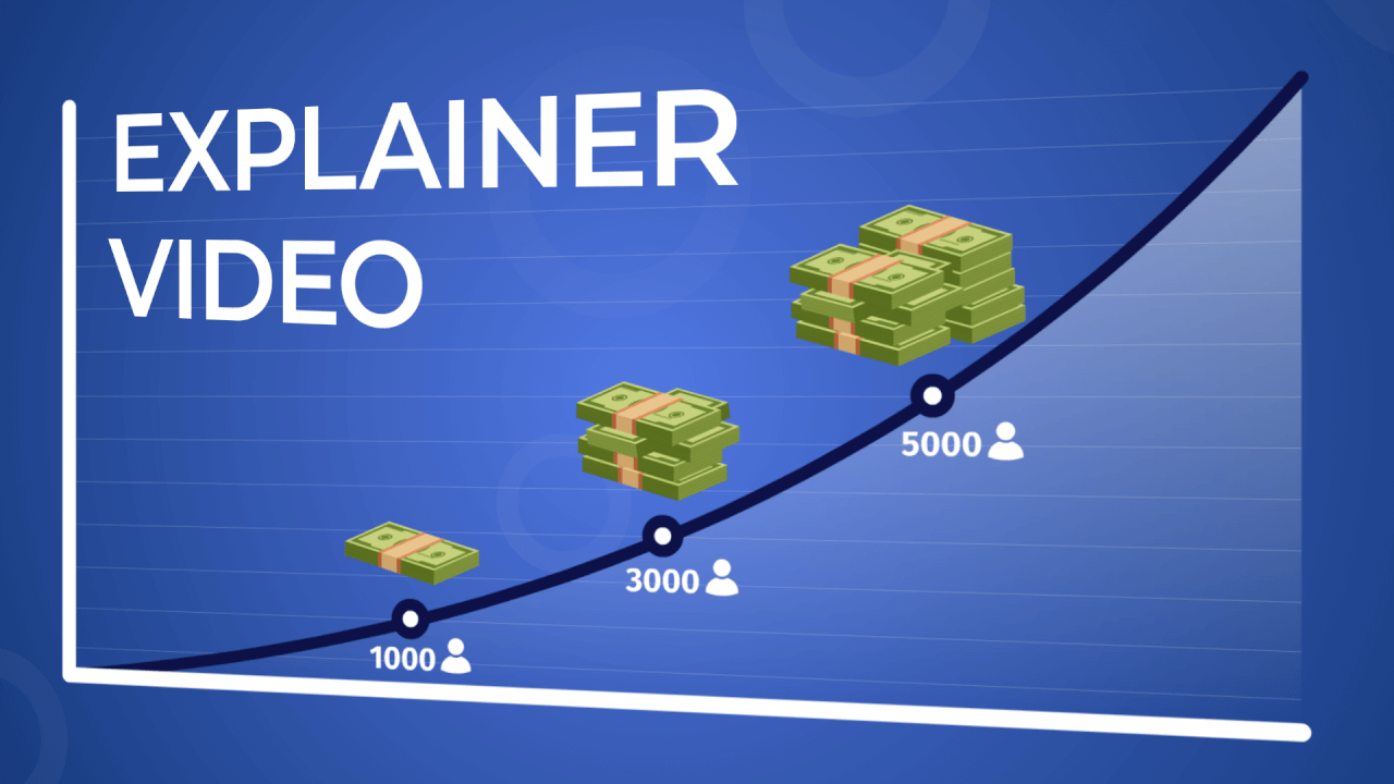 Tvorba animovaného videa