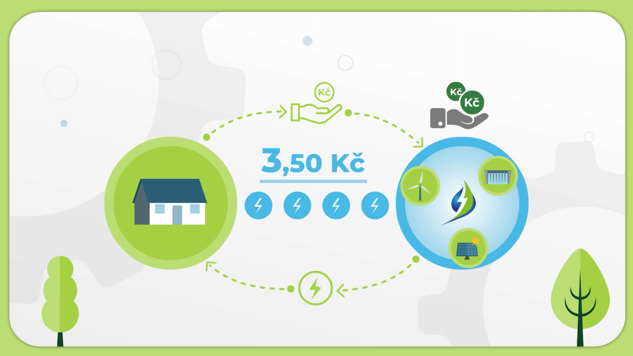 Tvorba animovaného videa