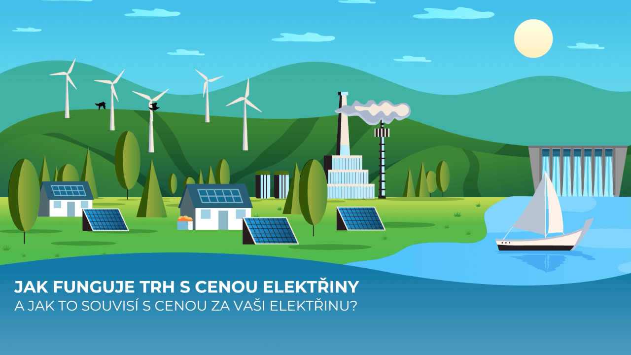 Tvorba animovaného videa