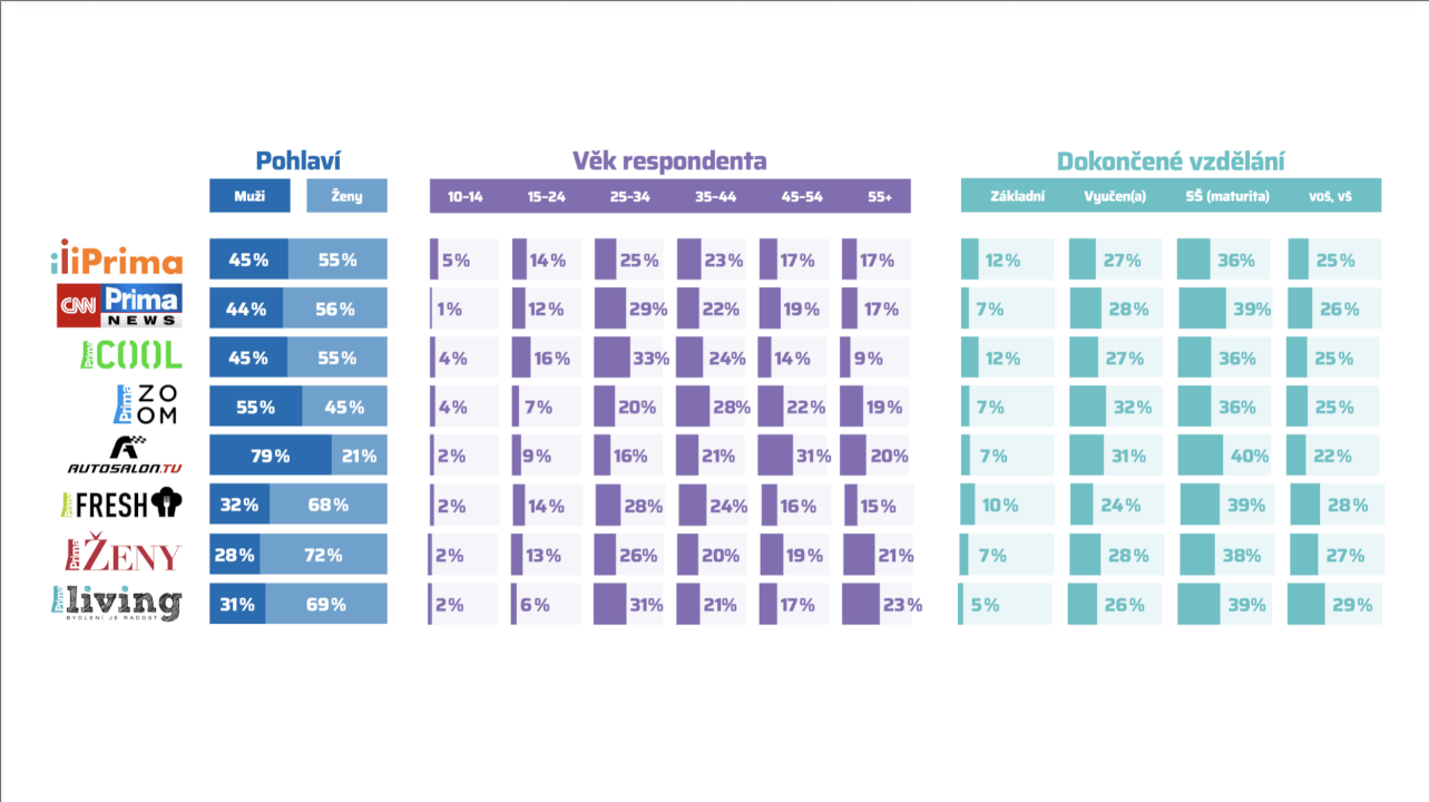 Zpětný odkaz z CNN Prima NEWS | 19 mil návštěv/měs. | Do 24h