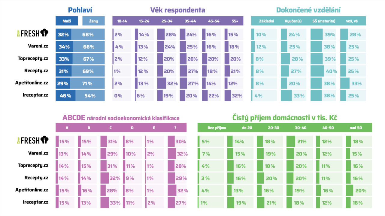 Zpětný odkaz z webu Prima Fresh| 6 mil. návštěv/měs. |Do 24h