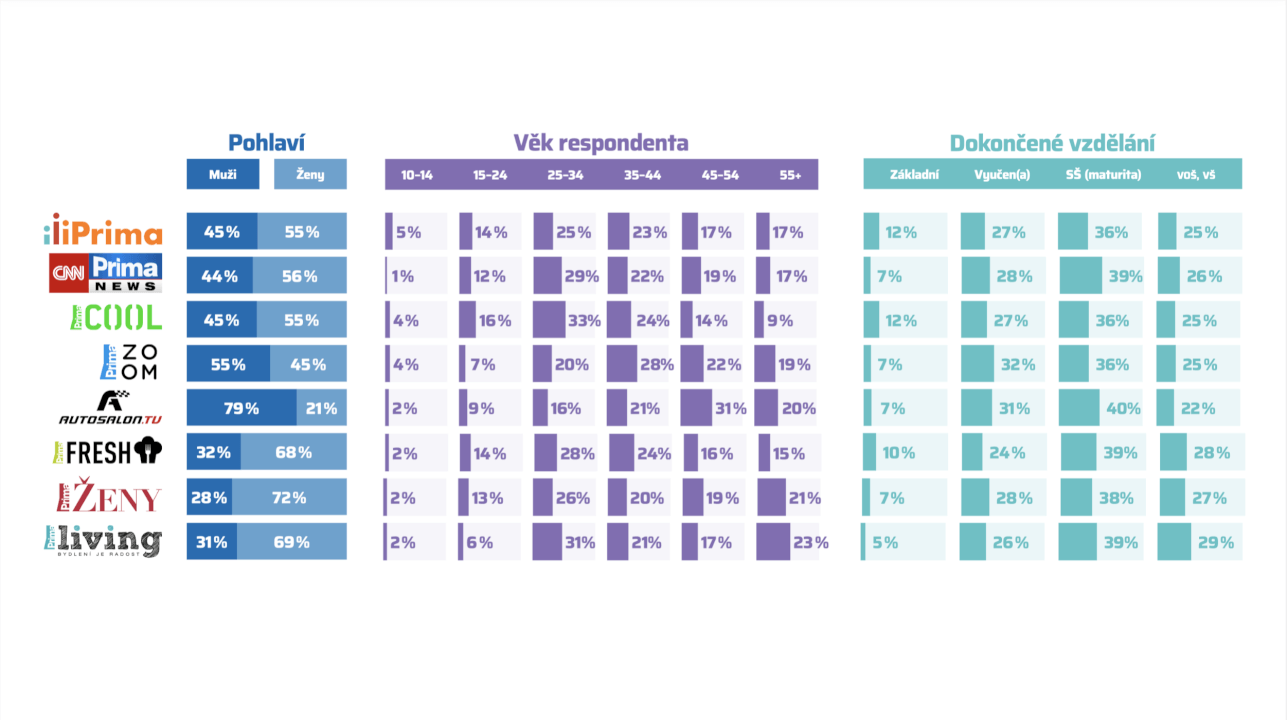 Zpětný odkaz z Prima Ženy | 8 mil. návštěv/měs. | Do 24 h