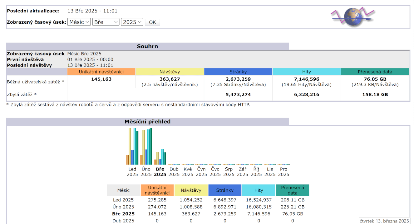 Zpětný odkaz na webu Slunecno.cz - trvalý dofollow odkaz