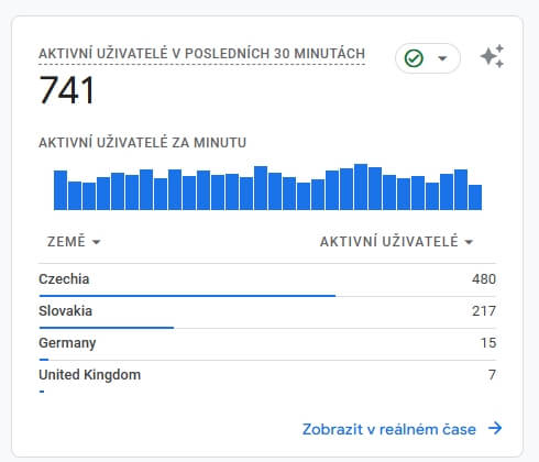 Zpětný odkaz FASTEER.cz | přes 500 tisíc UIP/měs.
