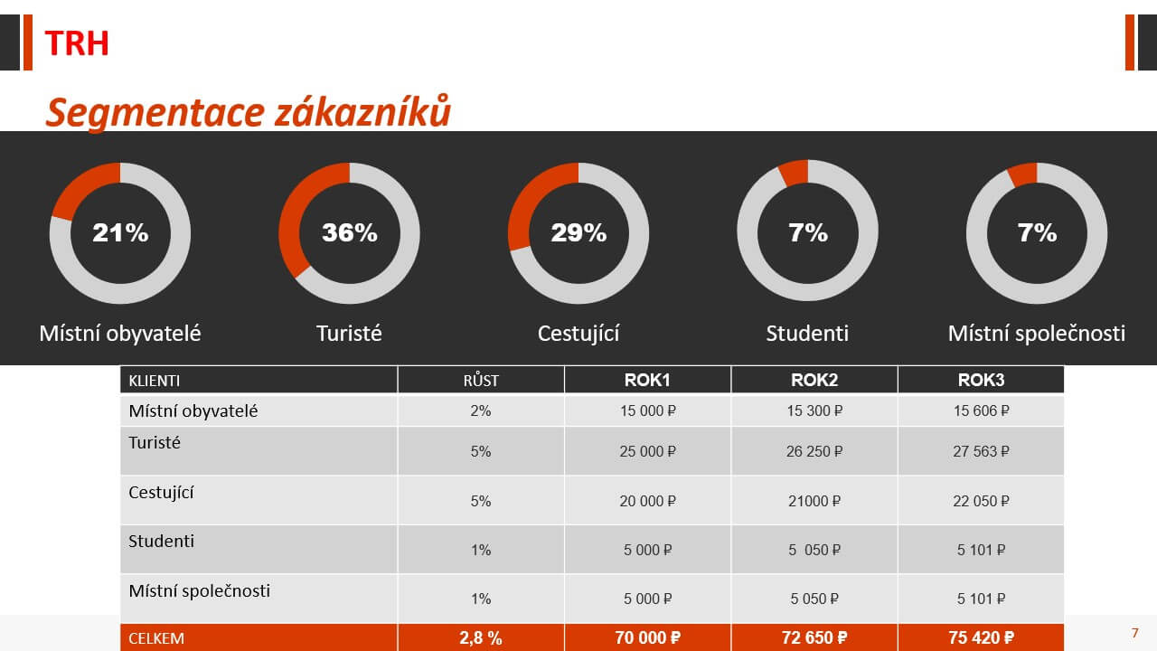 Prezentace na jakékoli téma ve formátu PDF nebo Powerpoint