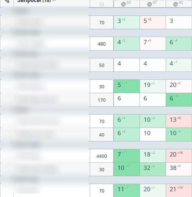 Odkazy z Googlu 87 ks + tier2