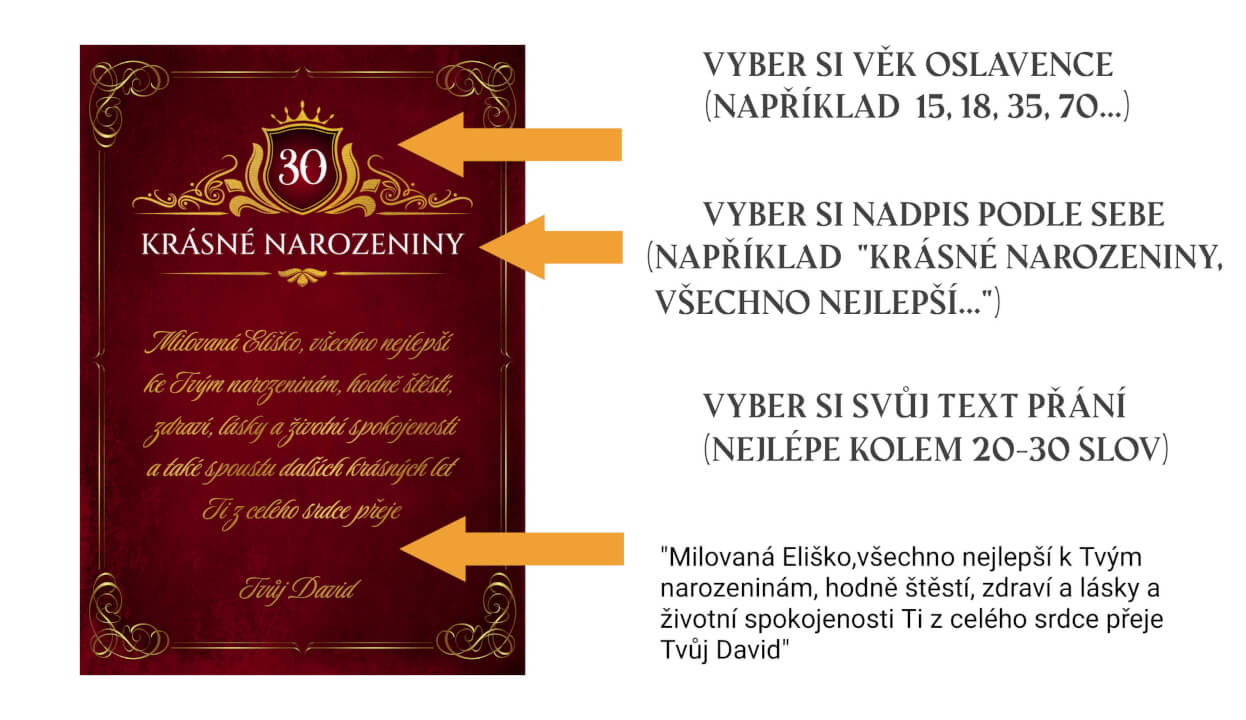 Personalizované blahopřání pro vaše blízké - Určeno k tisku